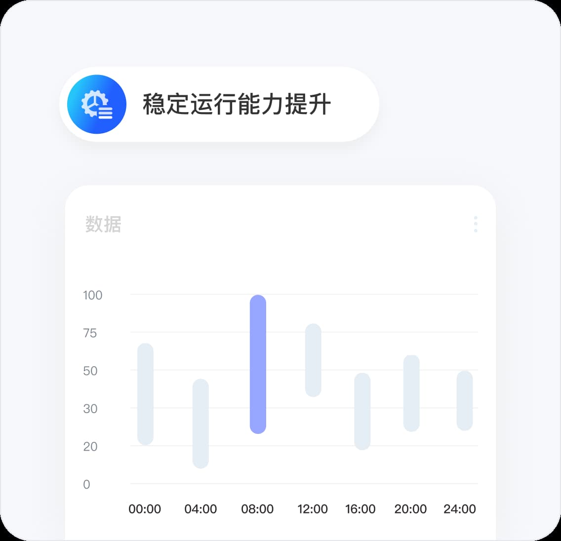 稳定运行能力提升示意