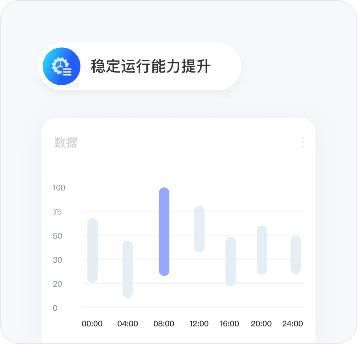 稳定运行能力提升示意
