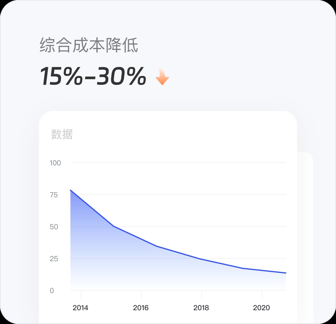 综合成本降低示意