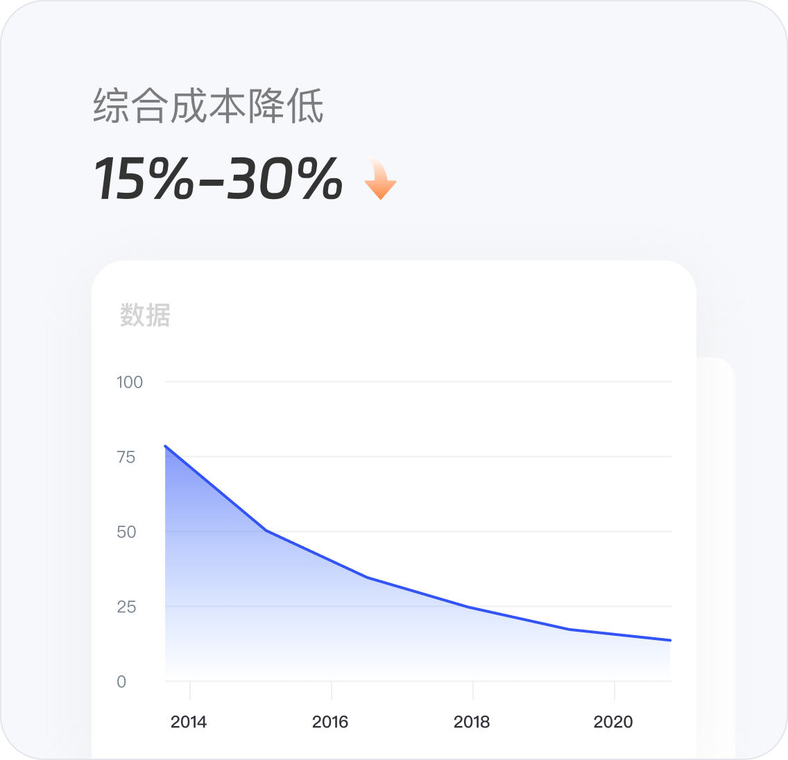 综合成本降低示意