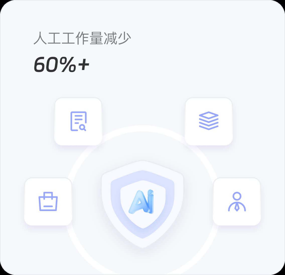人工工作量减少示意