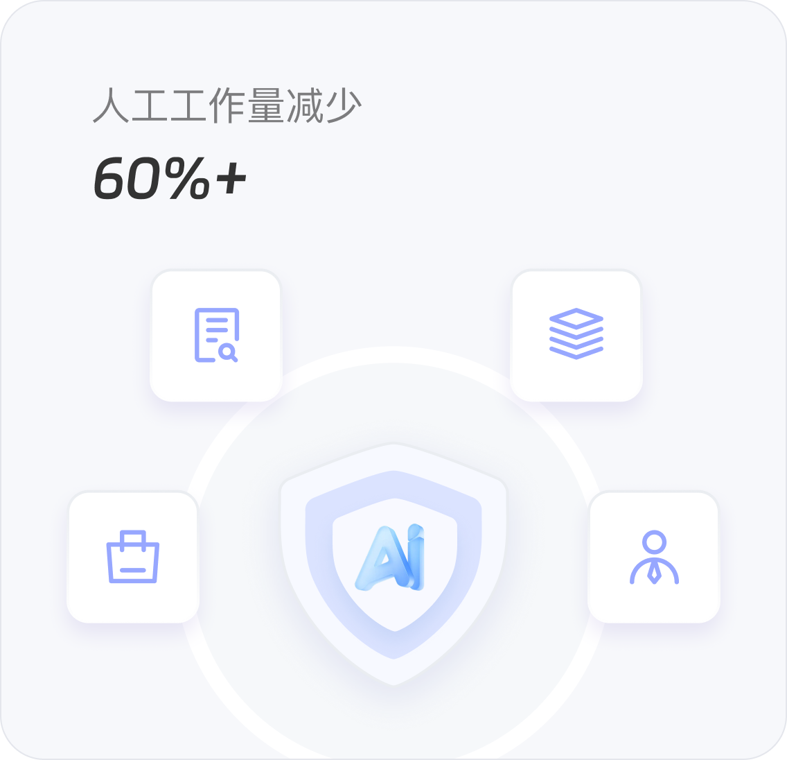 人工工作量减少示意