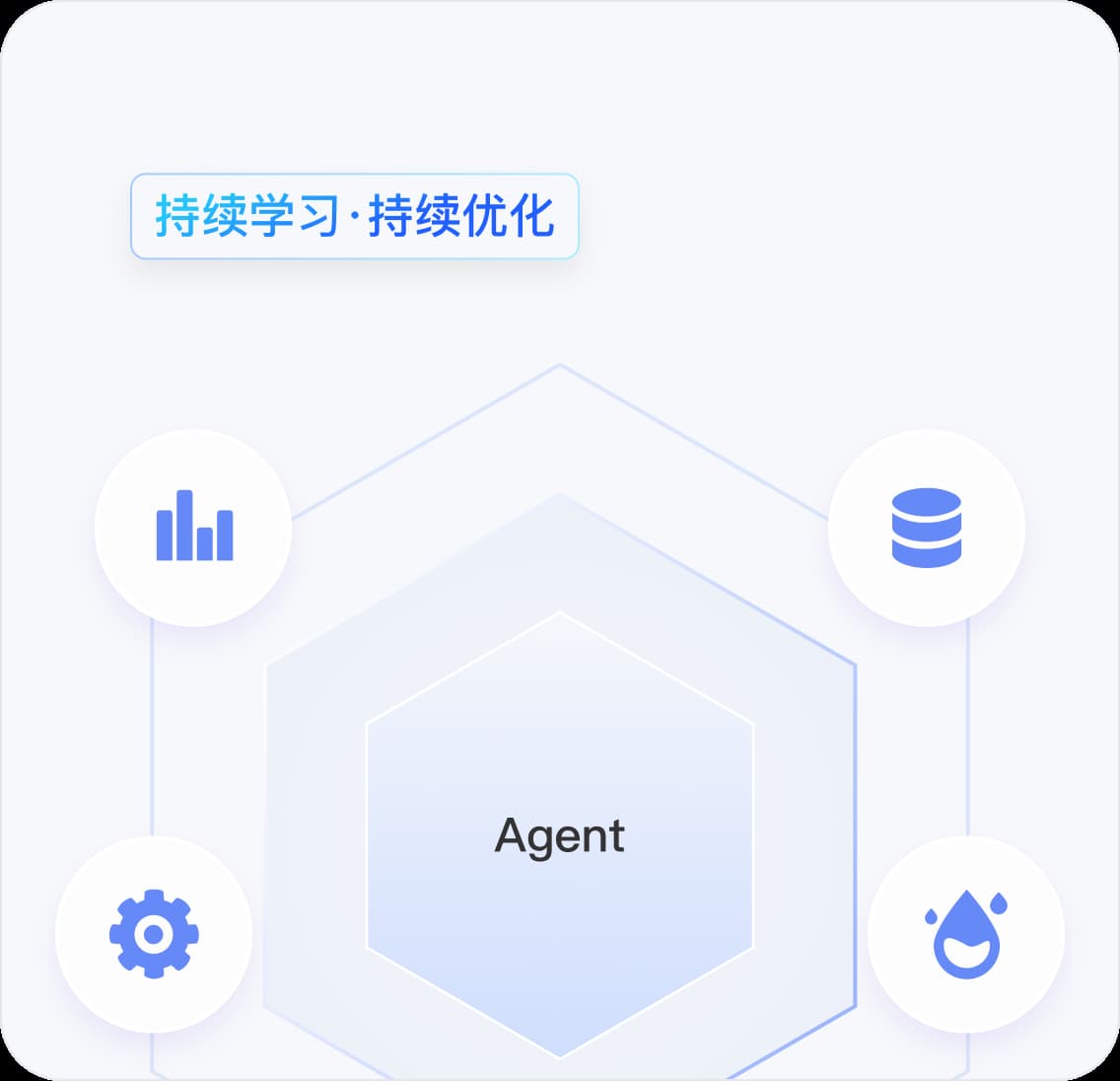 智能运营示意