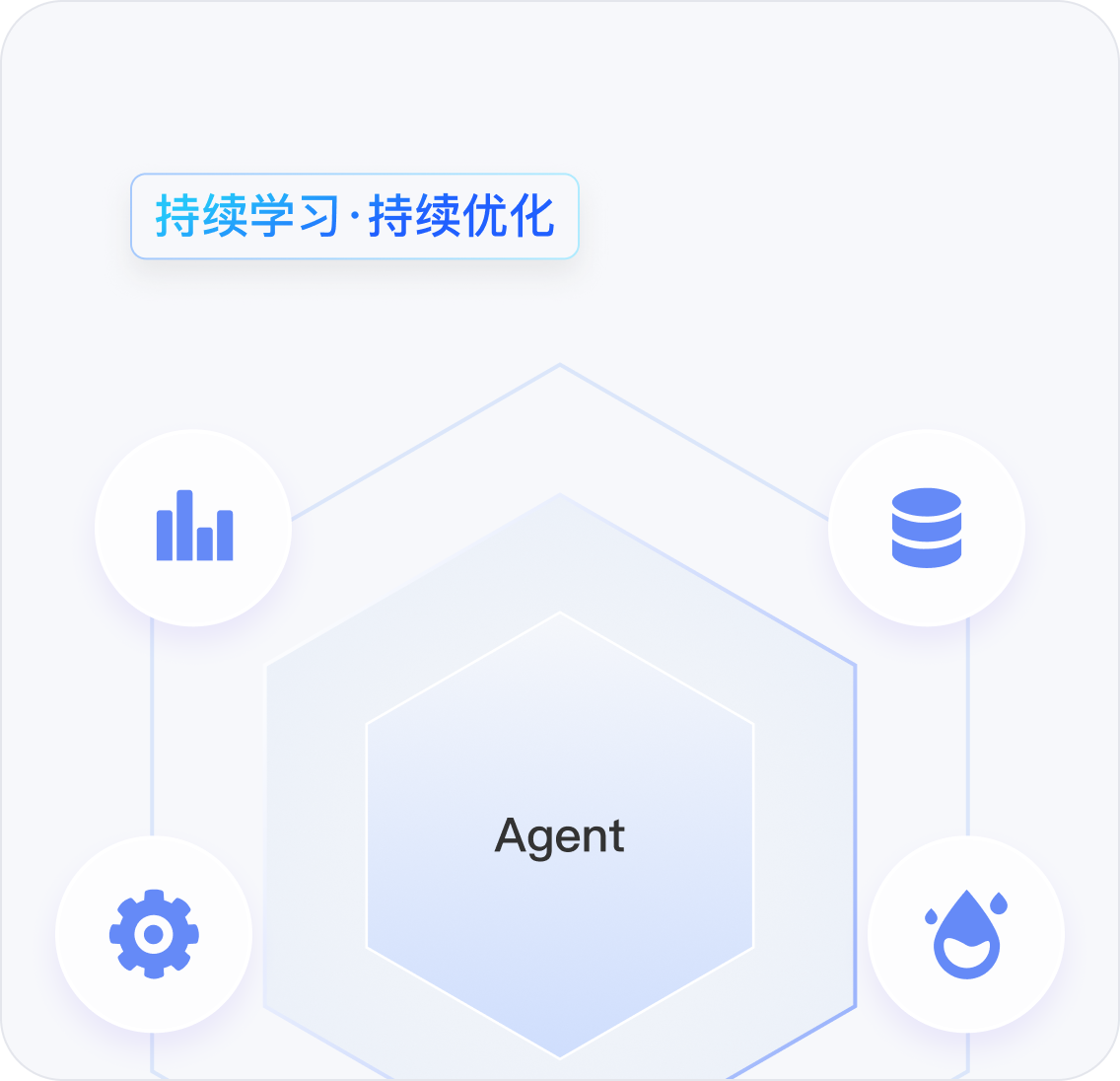 智能运营示意