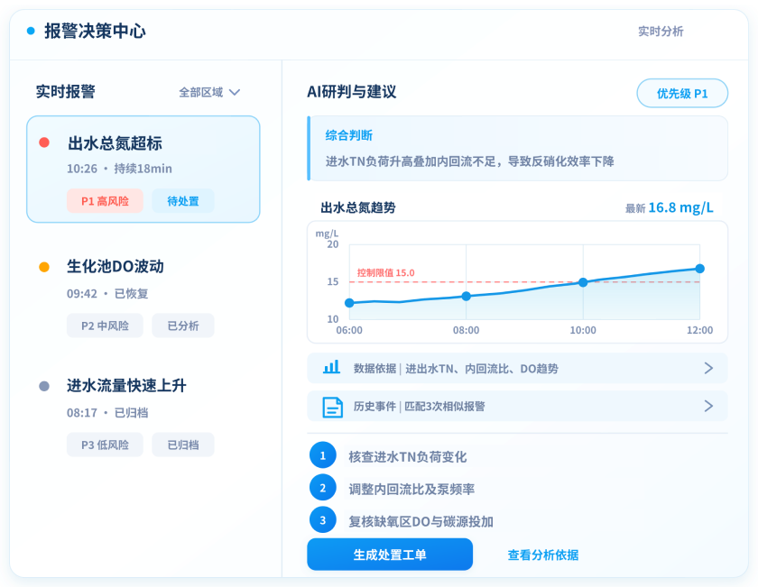 报警决策运行界面