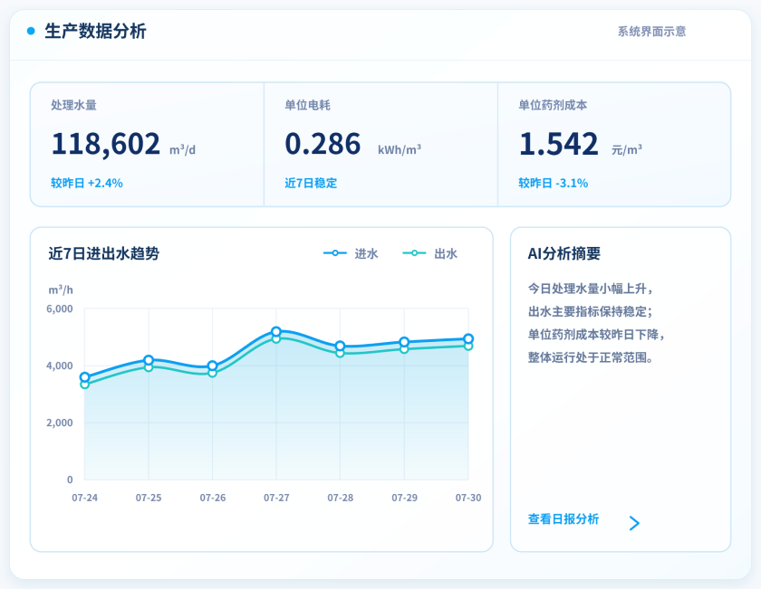 数据分析运行界面