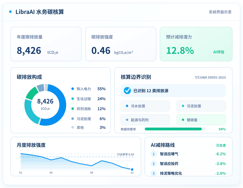 水务碳核算运行界面