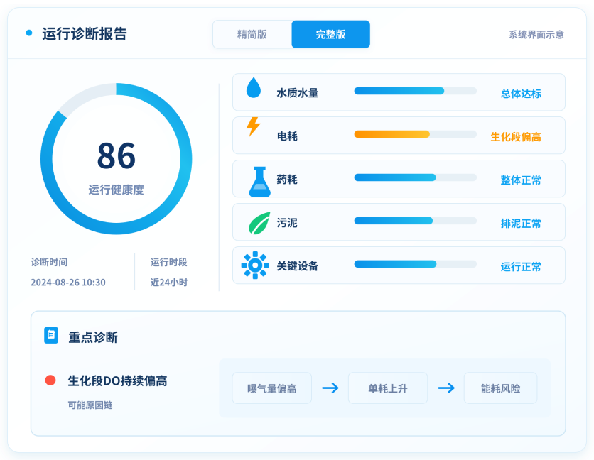 运行诊断运行界面