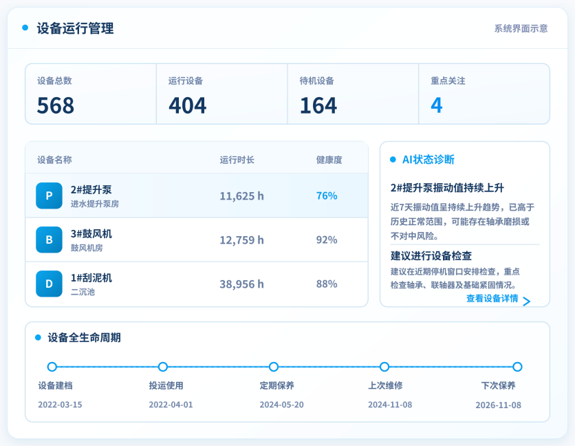 设备管理运行界面