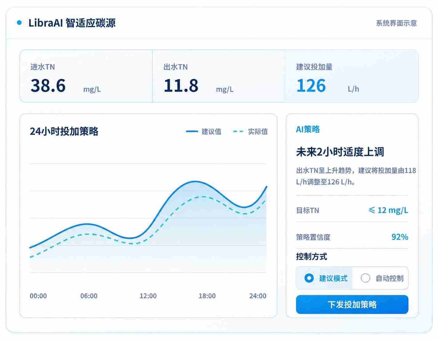 智适应碳源运行界面
