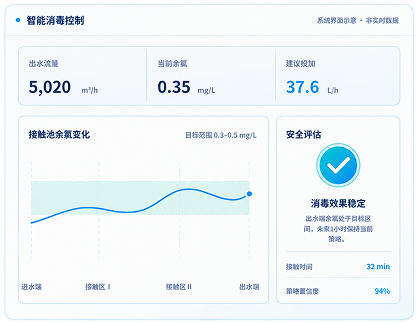 智能消毒控制运行界面