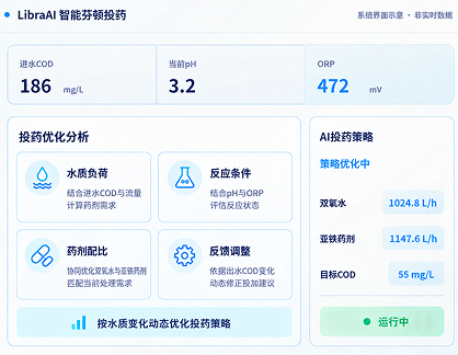 智能芬顿投药运行界面