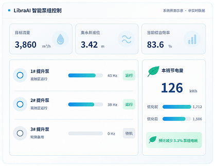 智能泵组控制运行界面